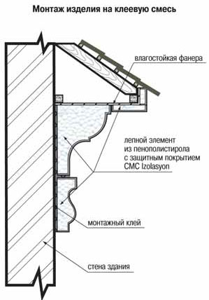 Монтаж фасадного декора
