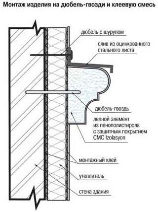 Монтаж фасадного декора
