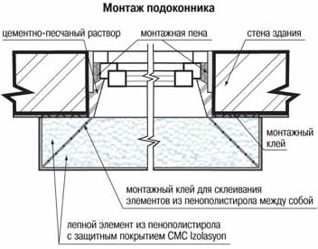 Монтаж фасадного декора в Калининграде
